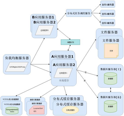 从软件架构演变看运维的分工与融合 从单体到云原生的角色演进