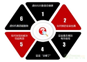 云数据中心IT运维之道 实用至上，护航软件开发与运维服务