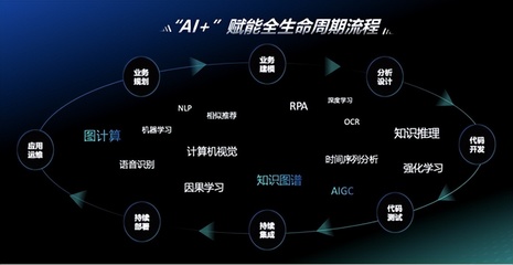 神州信息九天揽月“AI+”实现三大升级，端到端效率提升30%