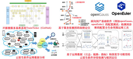 智能化软件工程与系统 驱动现代计算机软件全生命周期的新范式
