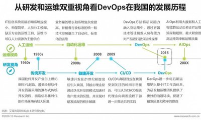 2020年中国DevOps应用发展研究报告